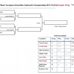 Results_Female, minus 53