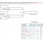 Results_Female, minus 57